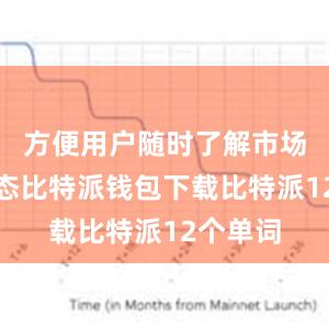 方便用户随时了解市场行情动态比特派钱包下载比特派12个单词