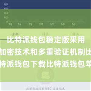 比特派钱包稳定版采用了先进的加密技术和多重验证机制比特派钱包下载比特派钱包苹果版如何下载