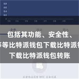 包括其功能、安全性、兼容性等等比特派钱包下载比特派钱包转账