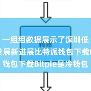 一组组数据展示了深圳低空经济发展新进展比特派钱包下载Bitpie是冷钱包