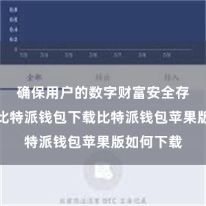 确保用户的数字财富安全存储和交往比特派钱包下载比特派钱包苹果版如何下载